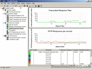 vCloudPerformer screenshot